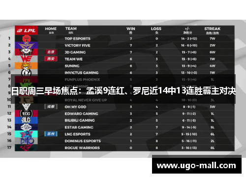 日职周三早场焦点：孟溪9连红、罗尼近14中13连胜霸主对决